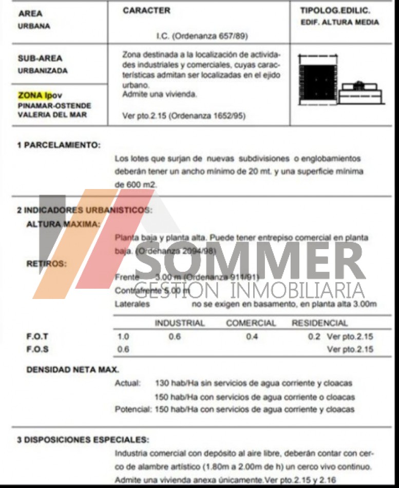 (SUSPENDIDO) Oportunidad por zonificacion y precio 